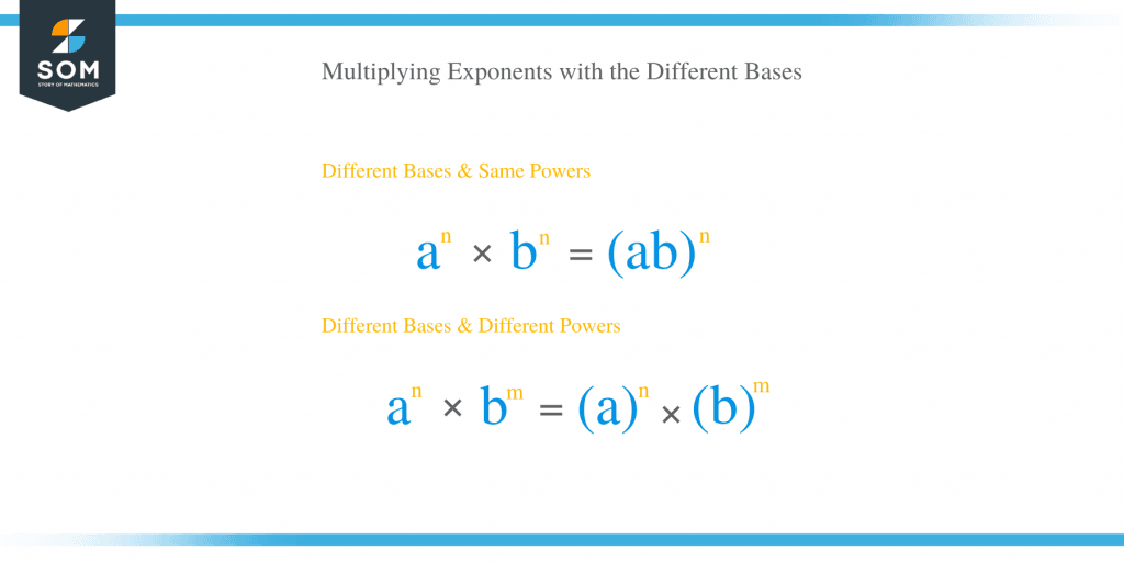 Multiplying Exponents – Explanation & Examples