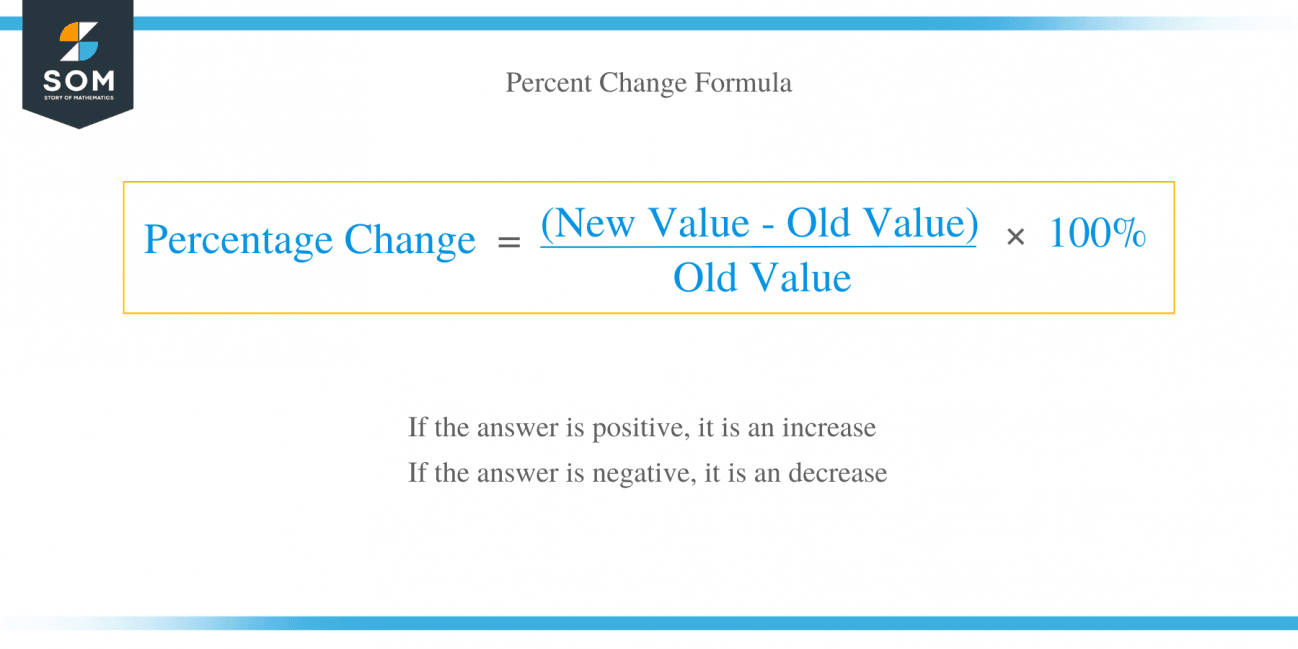 Percentage Change – Explanation & Examples