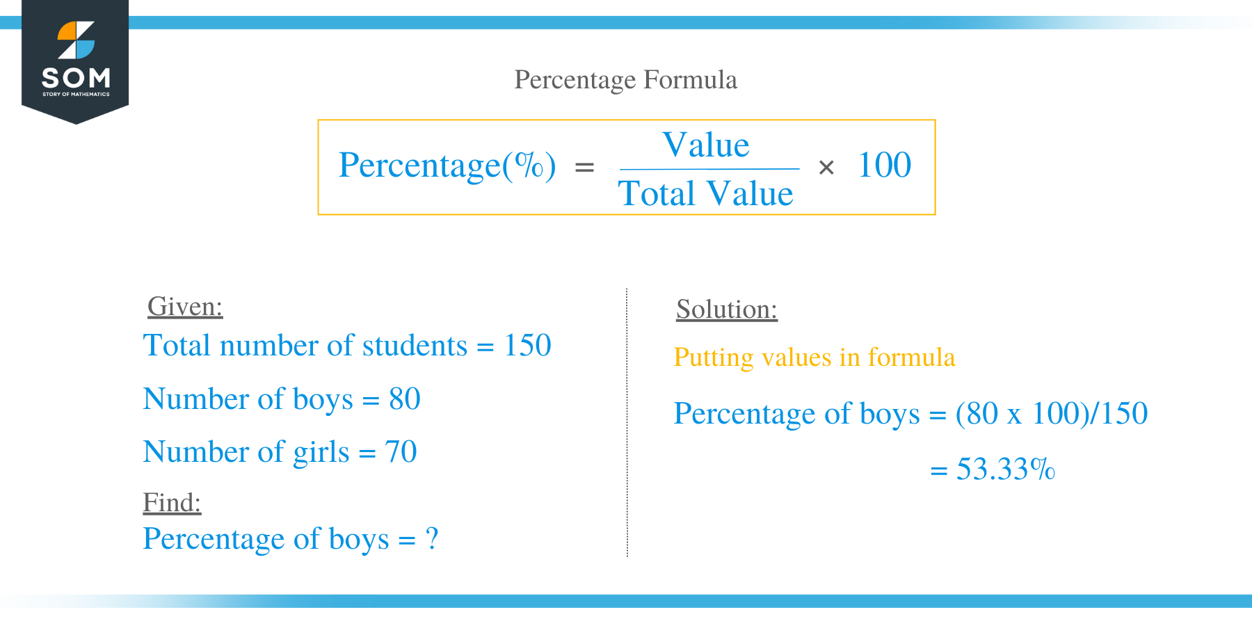 PERCENTAGE, HOW TO CALCULATE PERCENTAGE