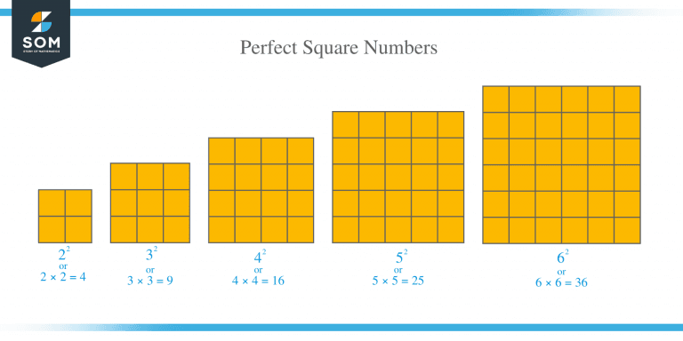 Squares & Perfect Squares – Explanation & Examples