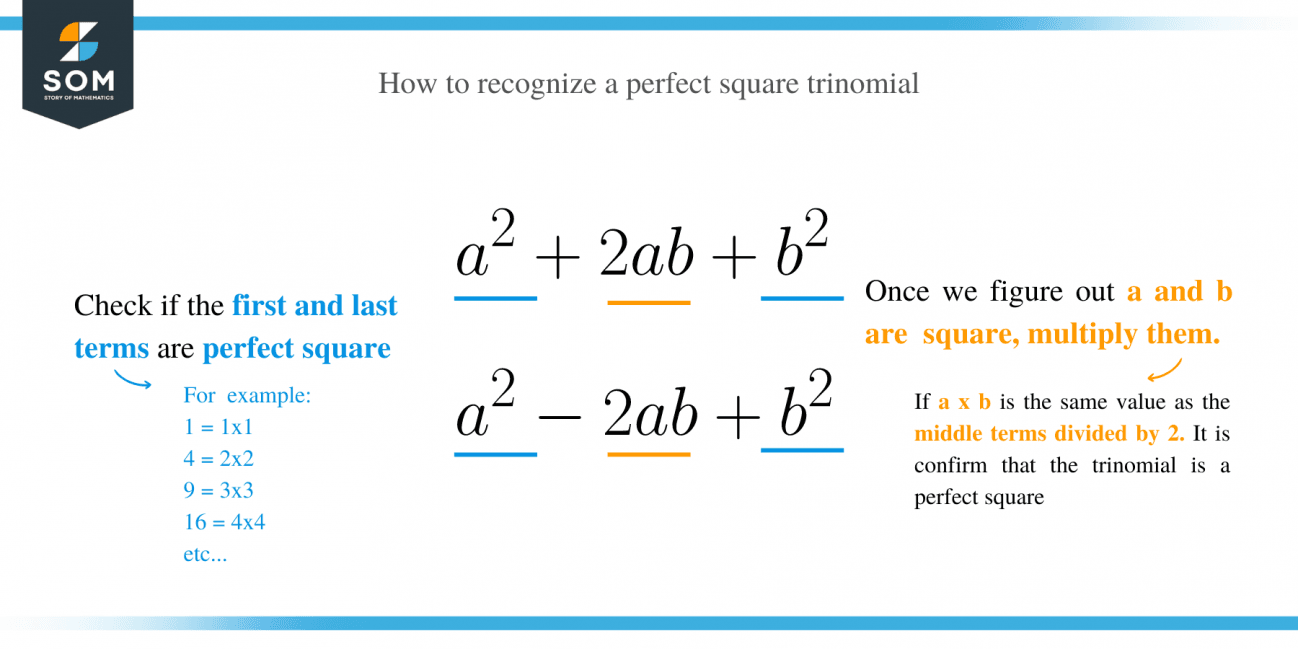 Perfect Square Trinomial – Explanation & Examples