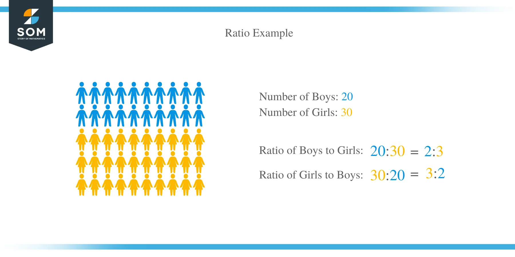 How to Calculate Ratio?