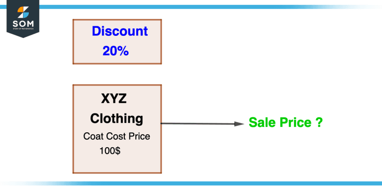 sale-price-definition-meaning