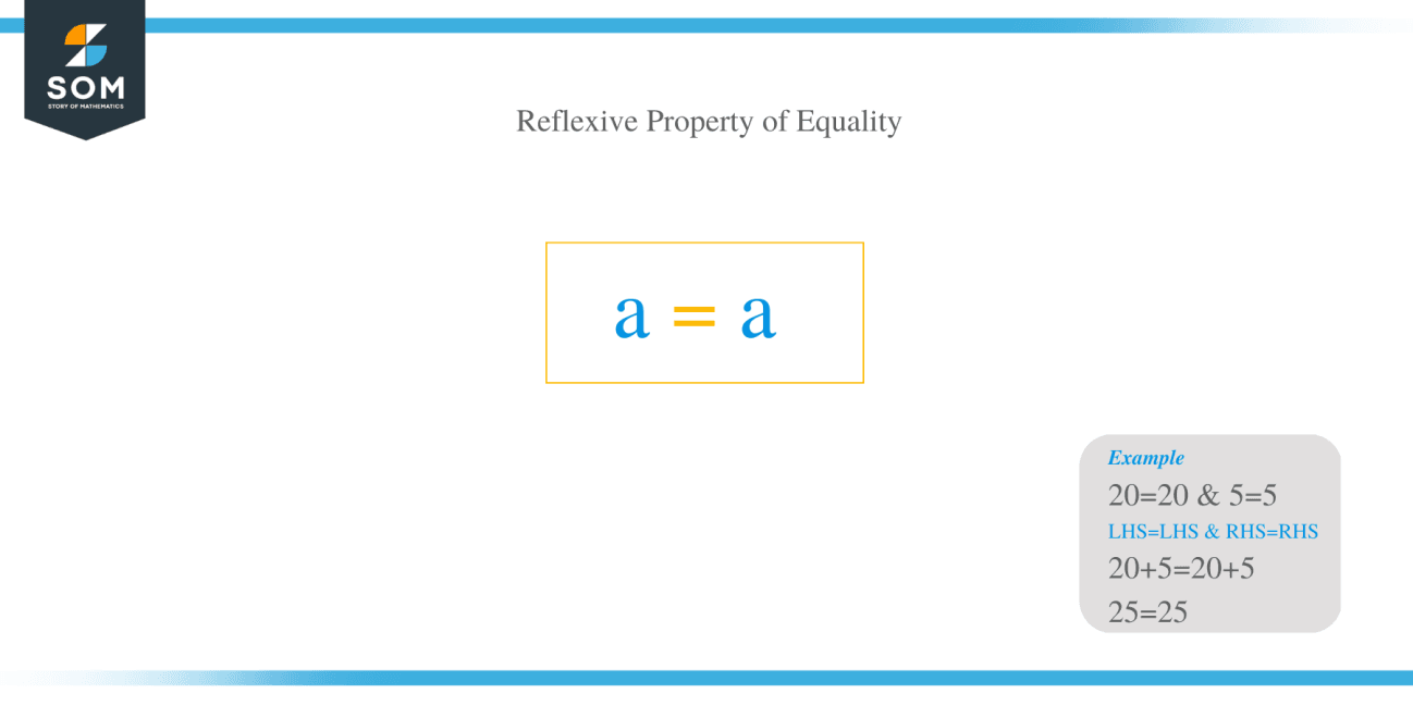 Reflexive Property of Equality – Explanation and Examples