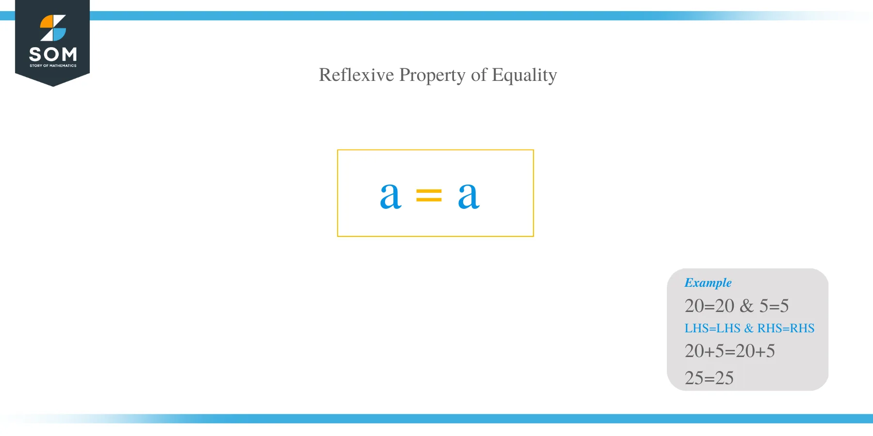 What Is Reflexive Property of Equality?