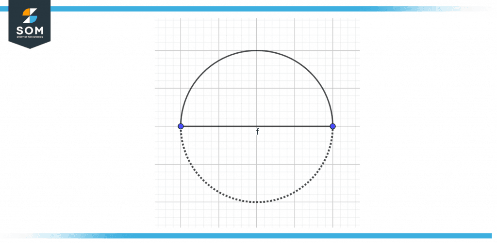 equation-of-a-semicircle-definition-properties-and-examples