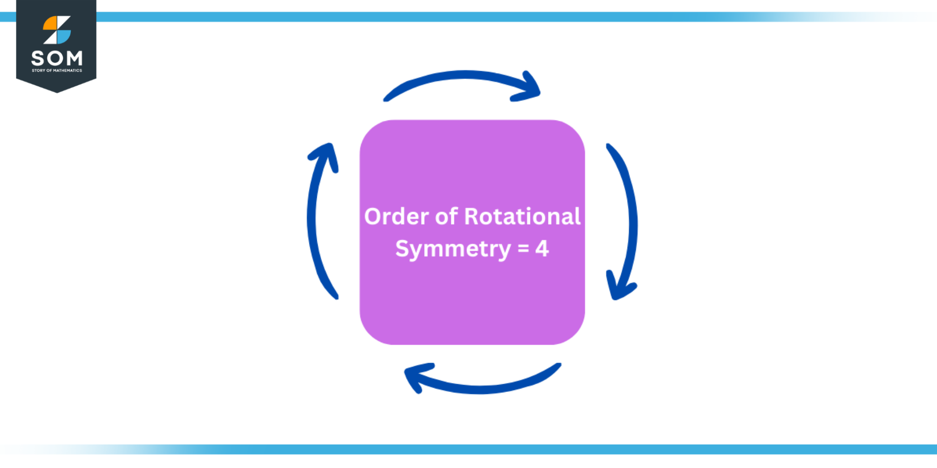 Rotational Symmetry Definition And Meaning 6217