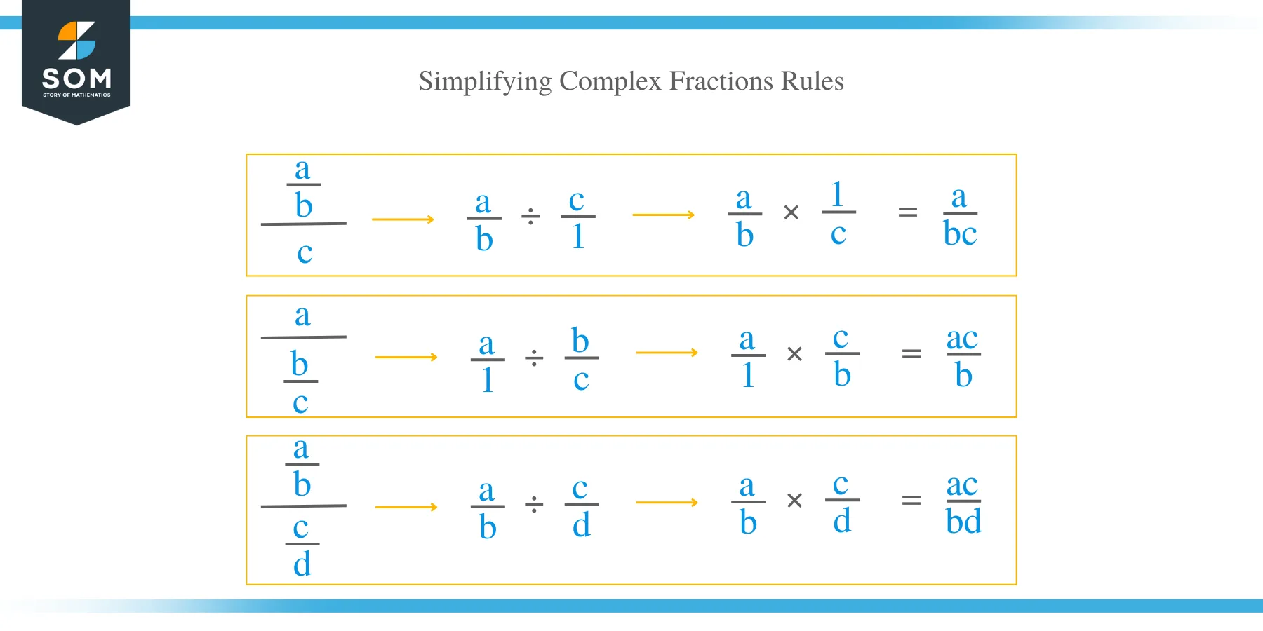 How to Simplify Complex Fractions