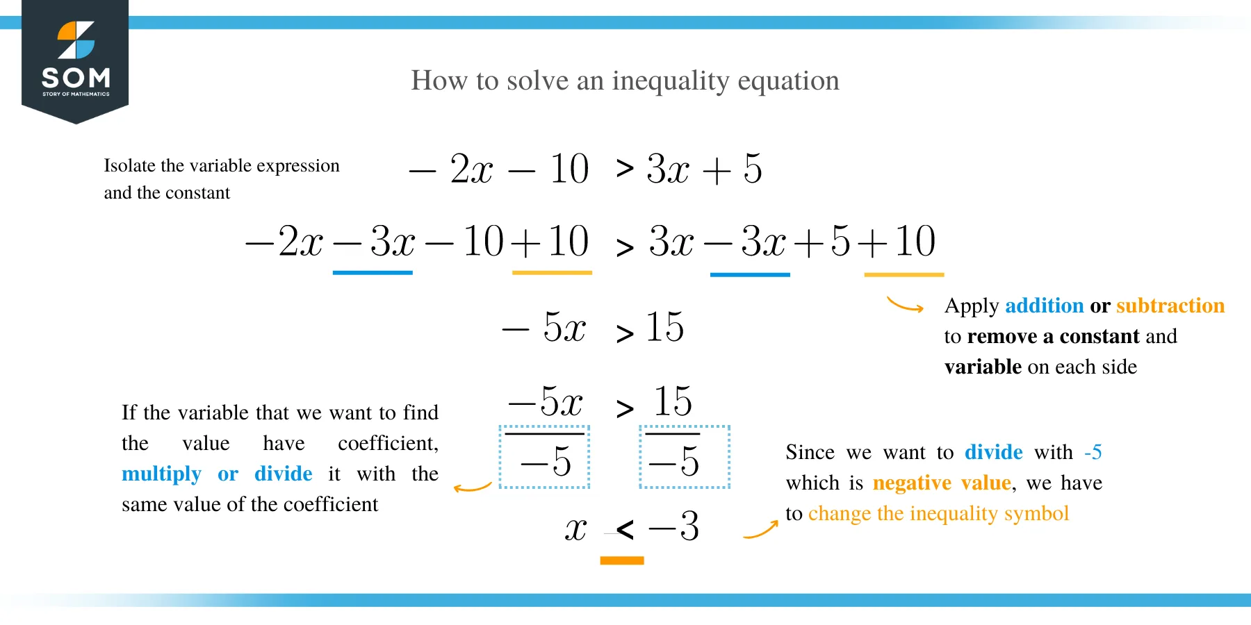 Single step inequalities