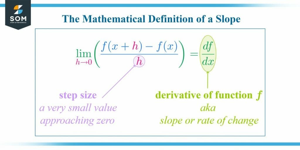 Tangent Line Definition & Meaning