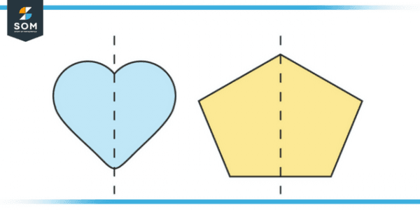 Symmetry | Definition & Meaning