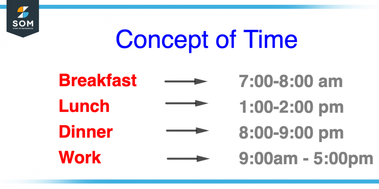 Time Definition & Meaning