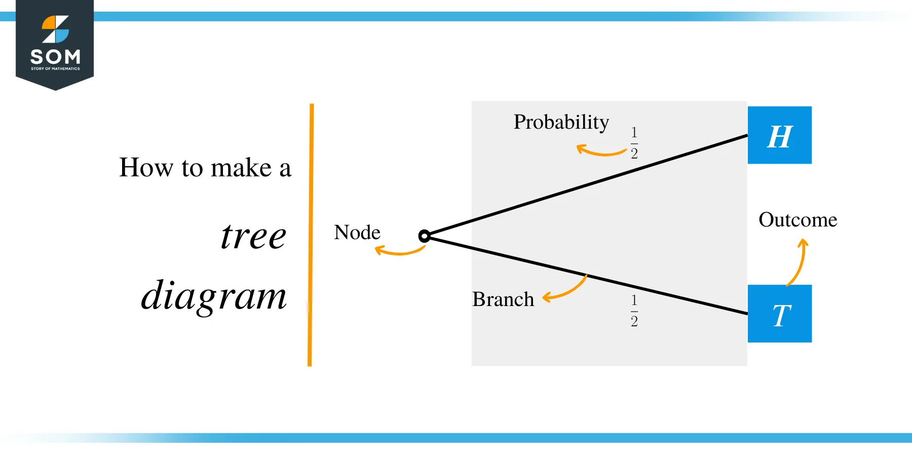 Tree diagram how to