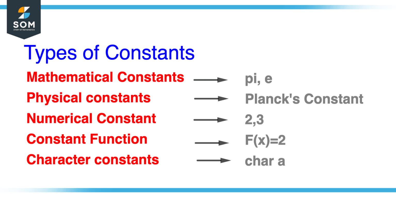 Constant | Definition & Meaning