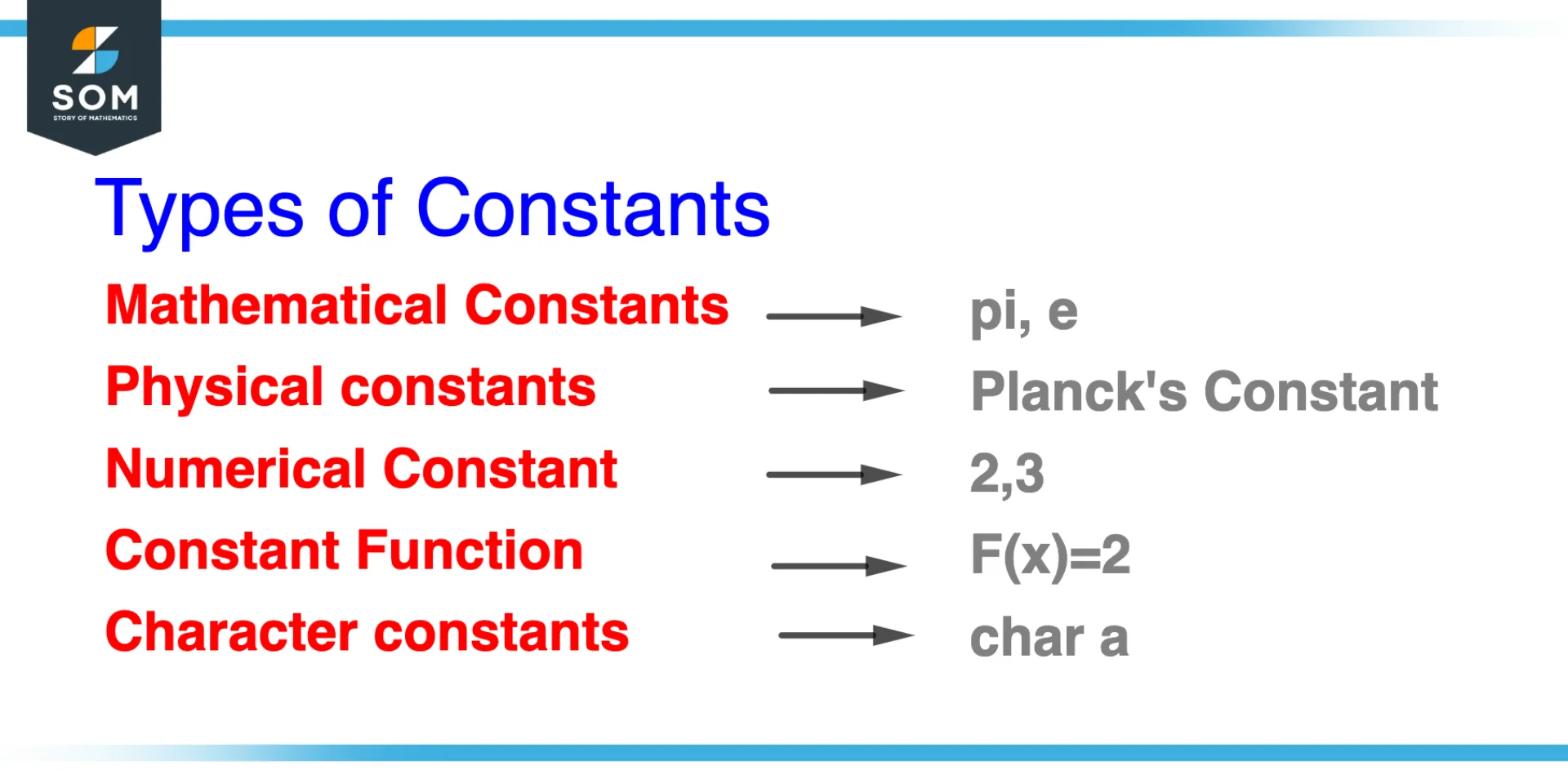 Types of Constant