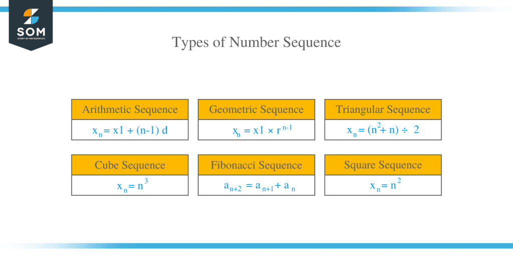 Number Sequence – Explanation & Examples