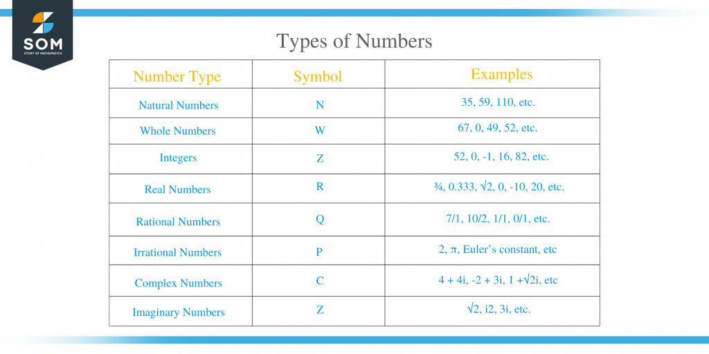 types-of-numbers-difference-and-classification