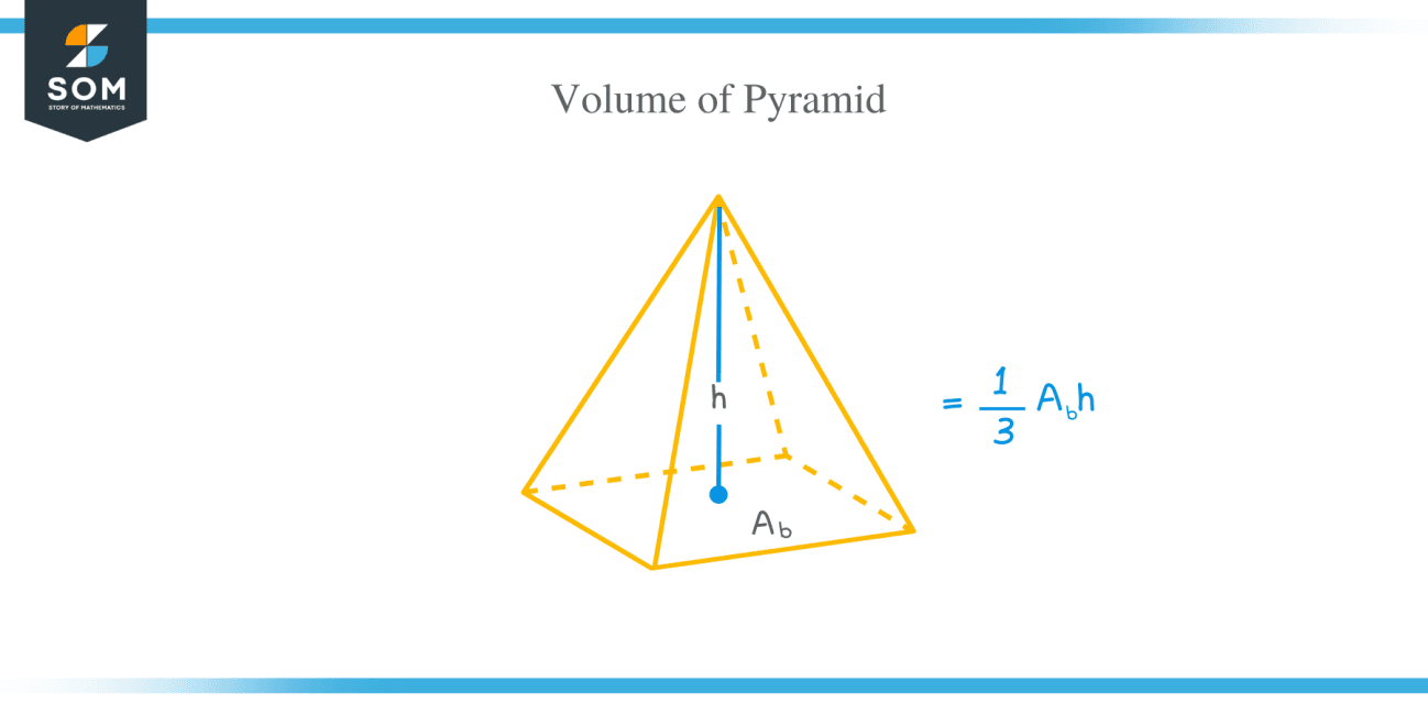 Volume of Pyramid – Explanation & Examples