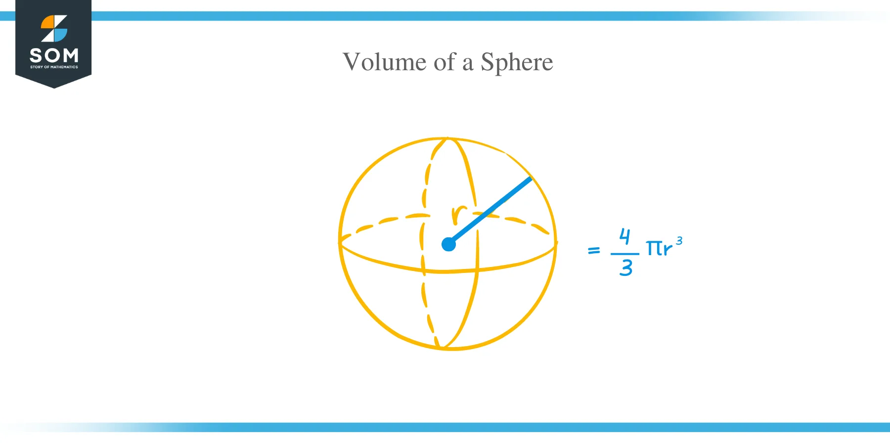 How to Find the Volume of a Sphere?