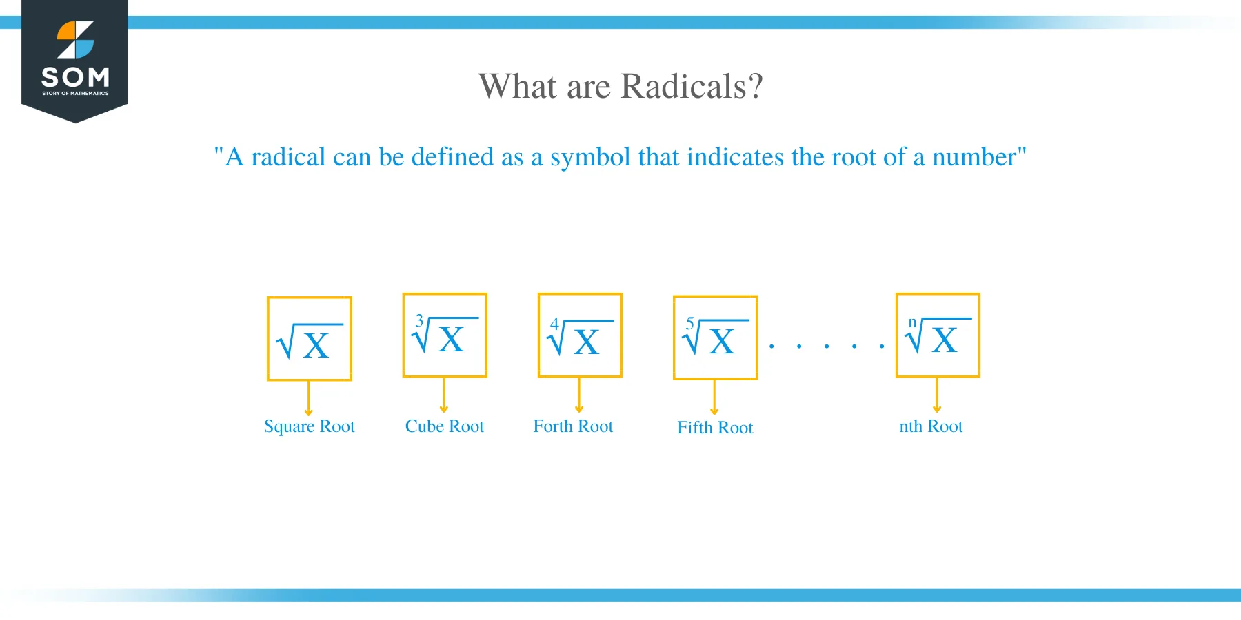 How to Simplify Radicals?