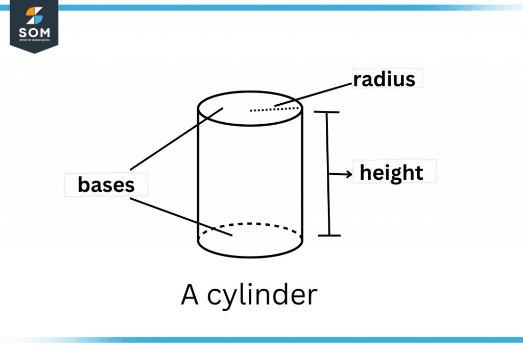 cylinder-definition-meaning