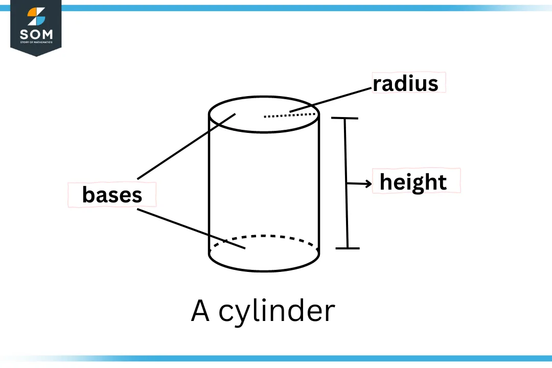 cylinder