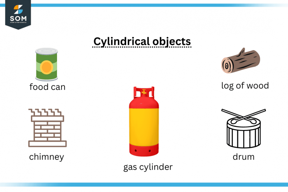 Cylinder | Definition & Meaning