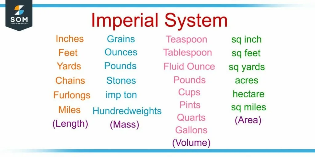 demonstration of the units of length mass volume and area in the imperial system