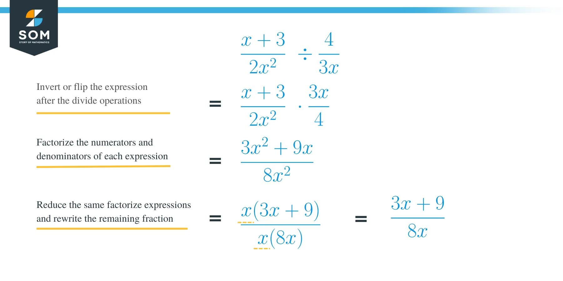 dividing