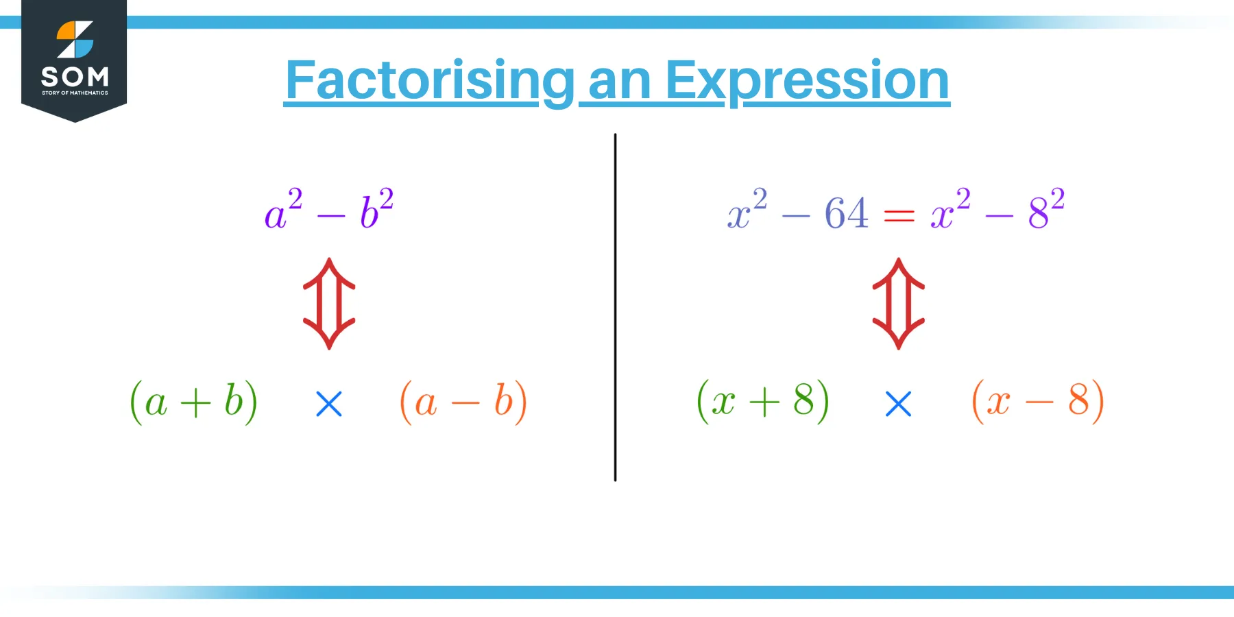 factorising to solve example question