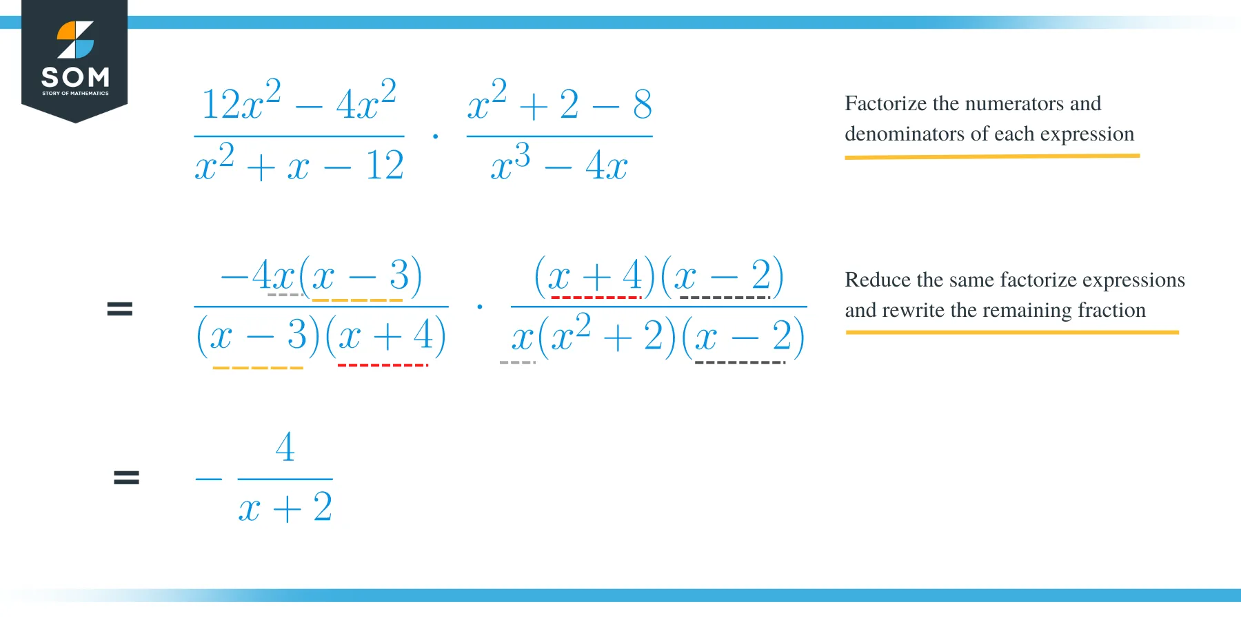 multiply rational