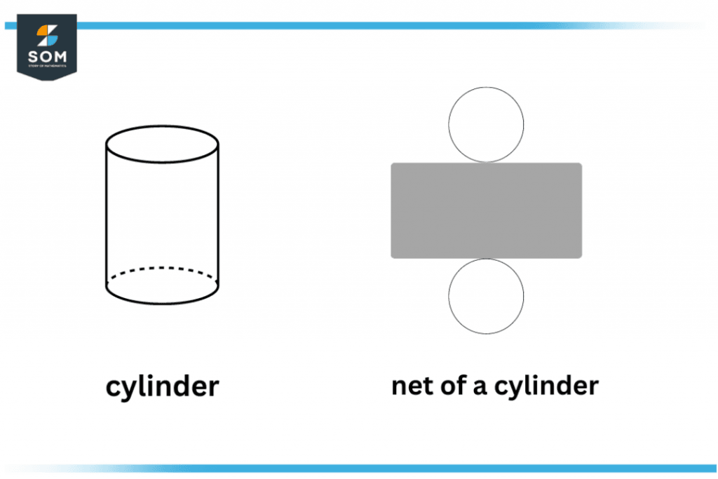 Cylinder | Definition & Meaning