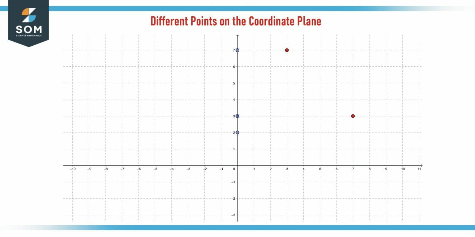 Y Axis | Definition & Meaning