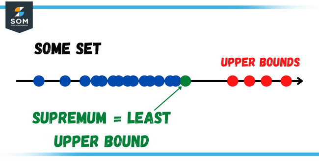 Upper Bound Definition Meaning