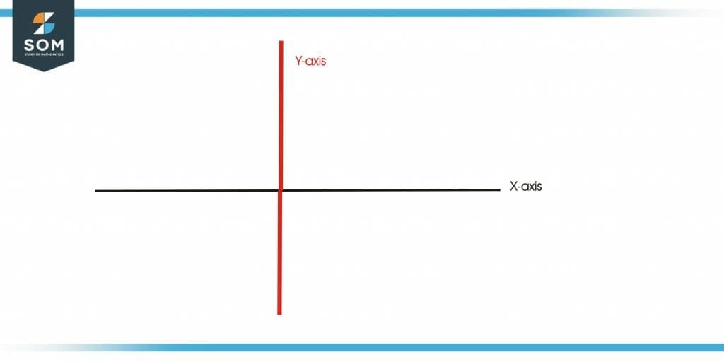 Y Axis | Definition & Meaning