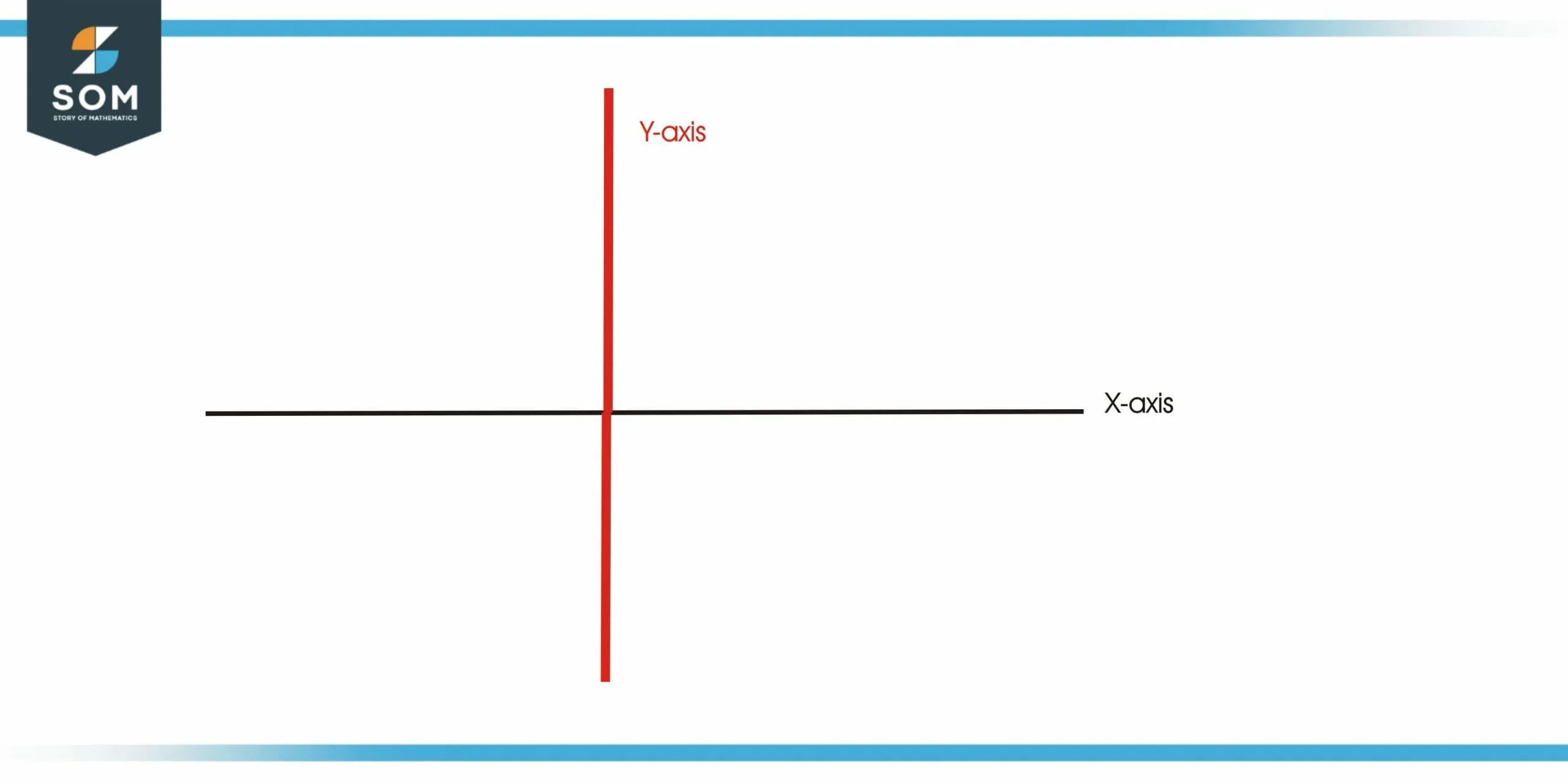 x and y axis scaled