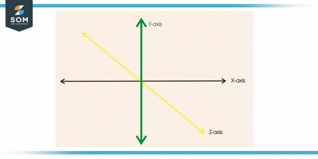 Y Axis Definition & Meaning