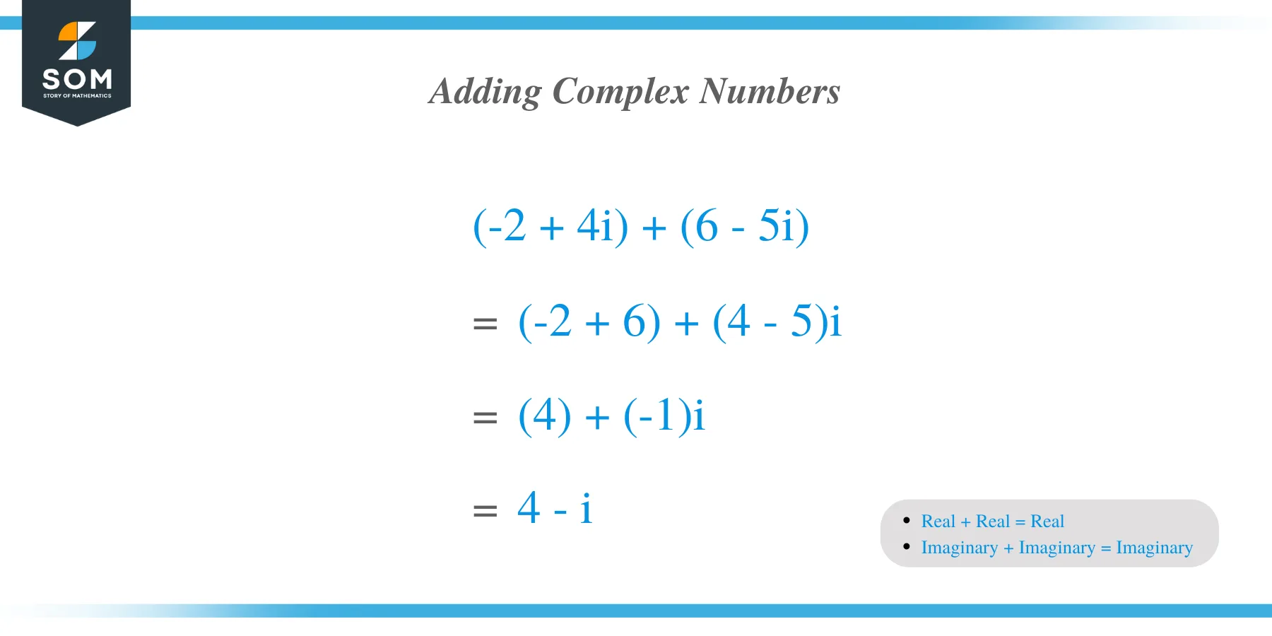 How to add complex numbers?