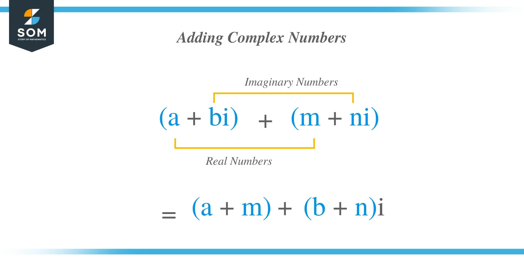 How to add complex numbers?