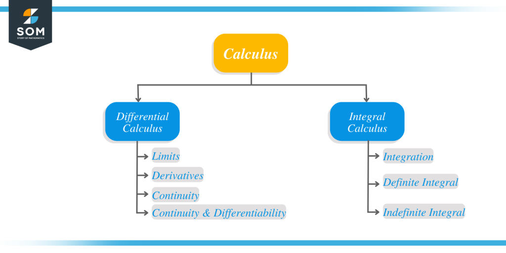 how-hard-is-calculus-a-comprehensive-guide-the-story-of-mathematics