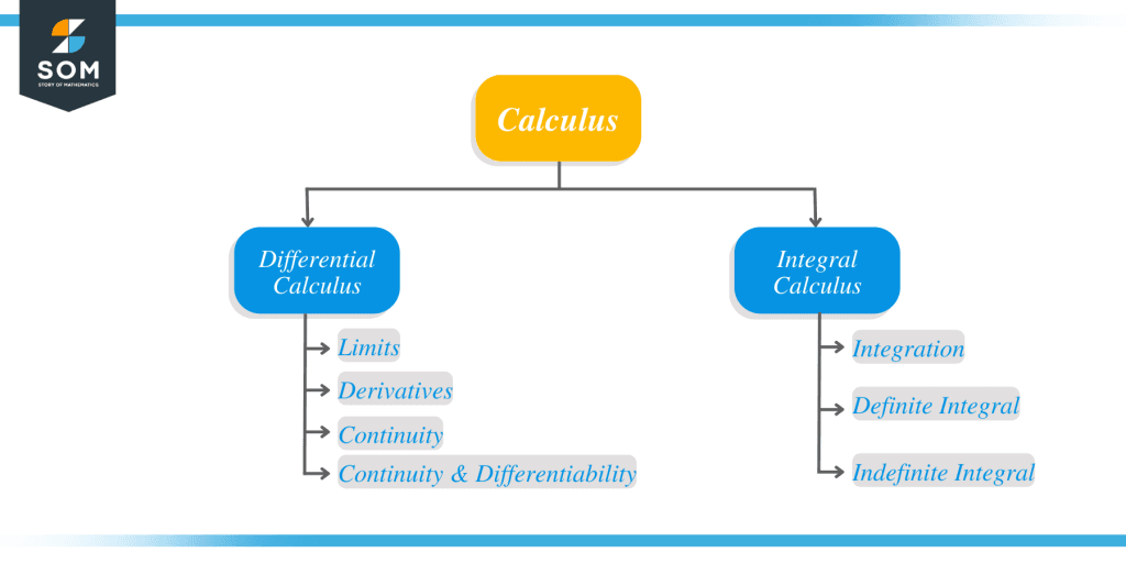 How Hard Is Calculus A Comprehensive Guide The Story Of Mathematics 