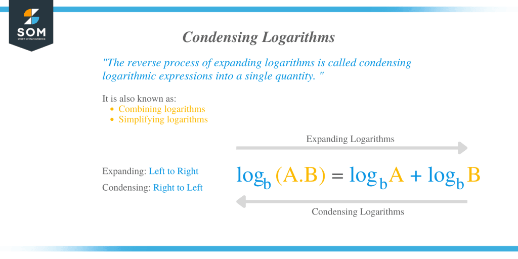 Condensing Logarithms - Properties, Explanation, And Examples