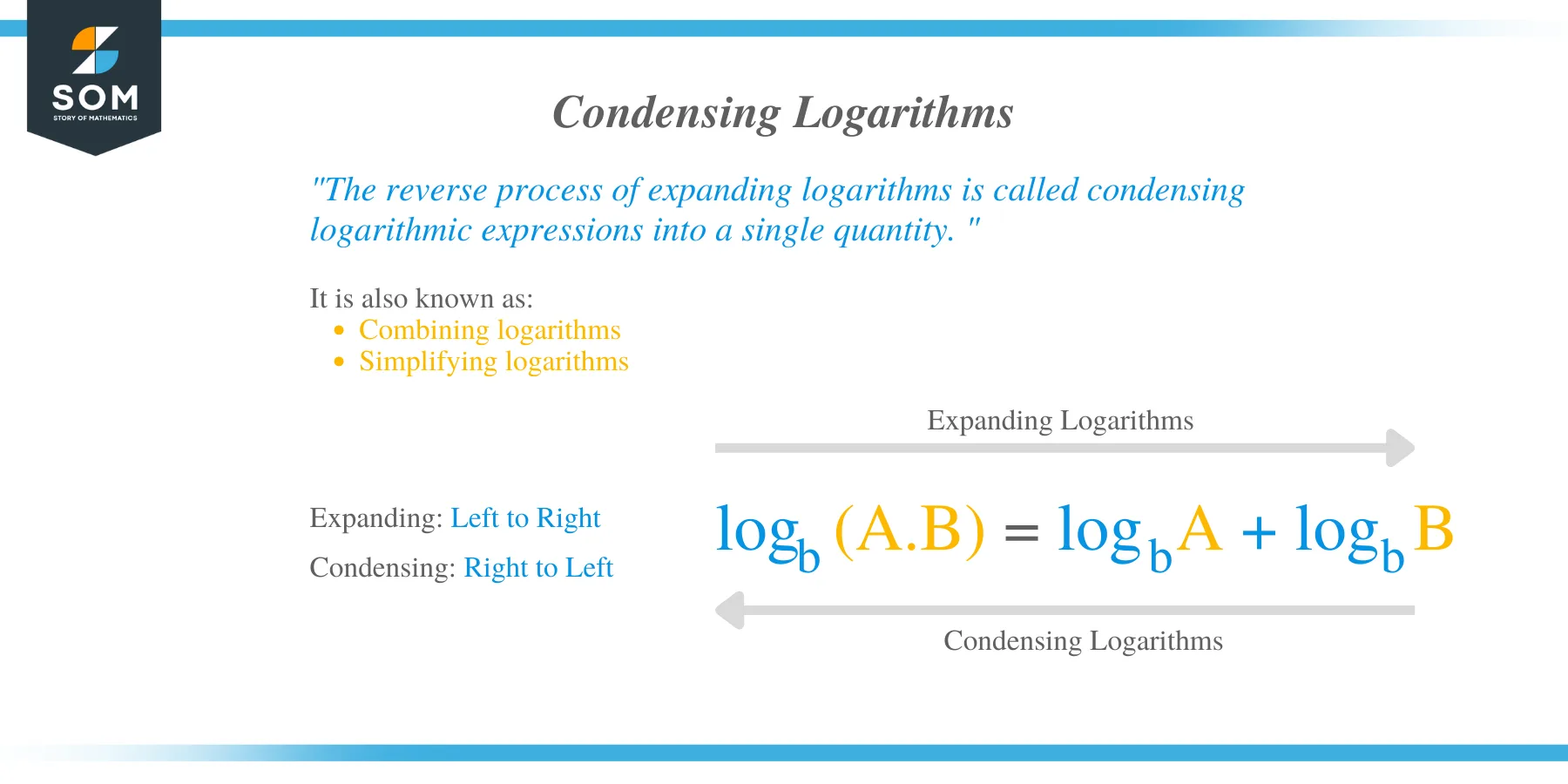 How to condense logarithms? 