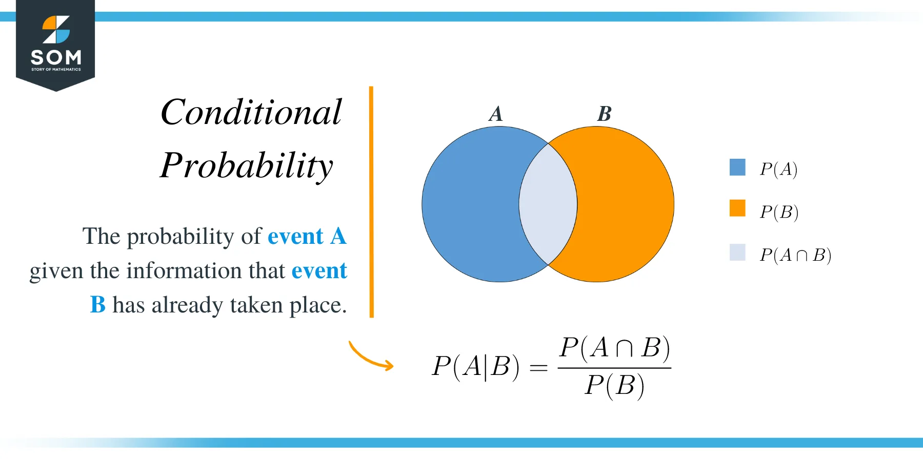 Conditional Probability Formula