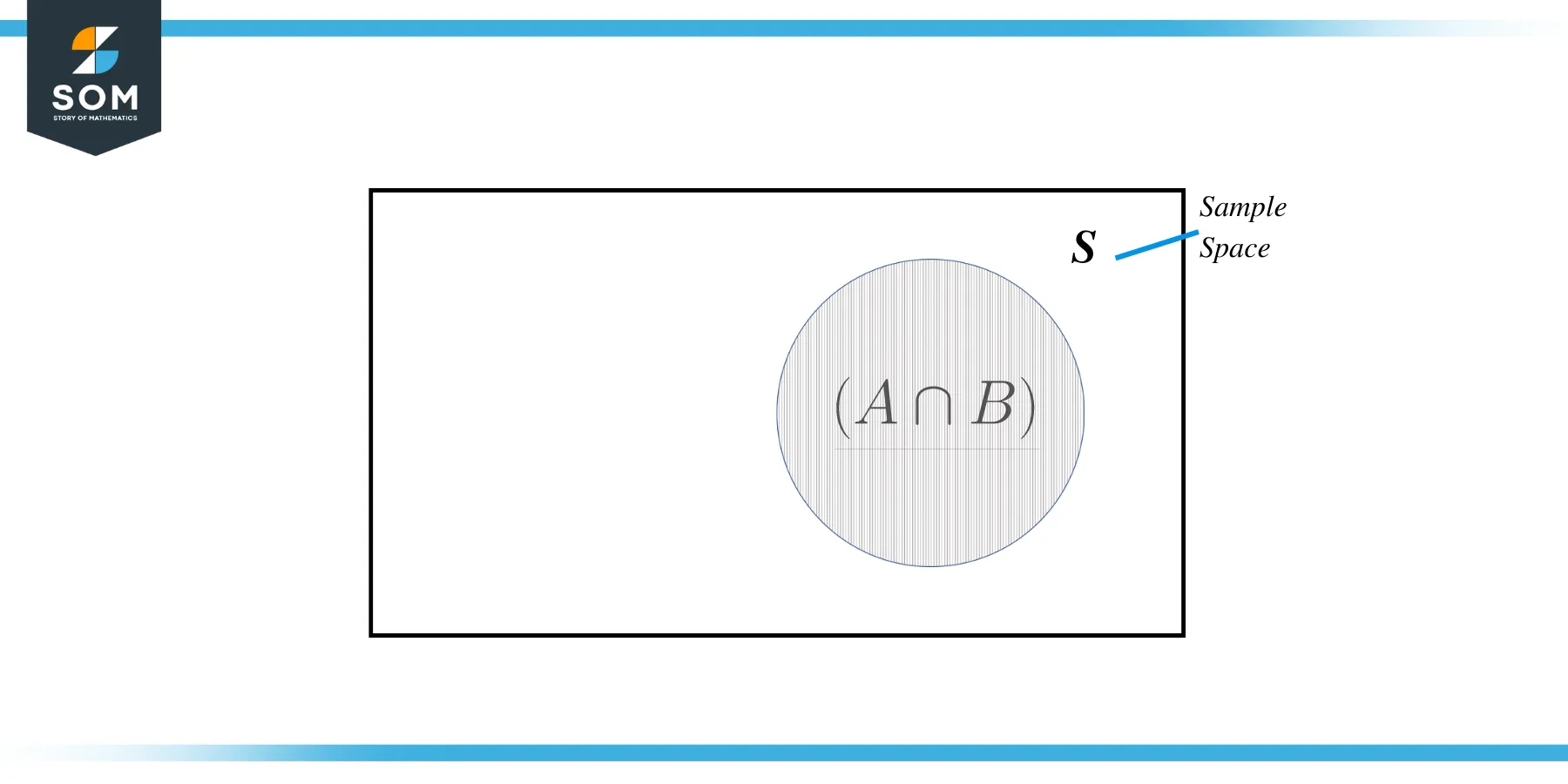 Conditional Probability Subset