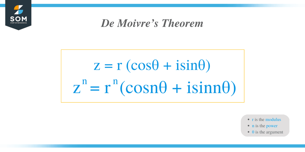 De Moivre's theorem - Formulas, Explanation, and Examples