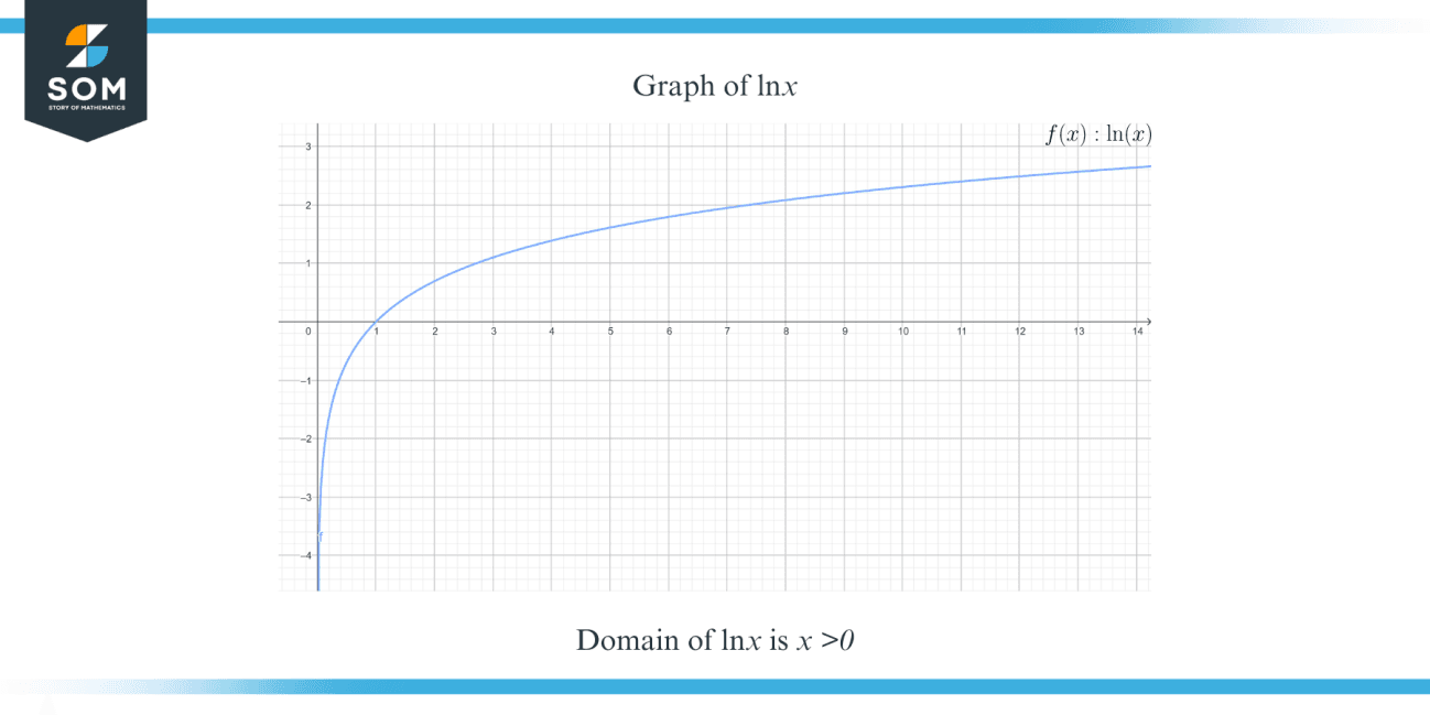 The Domain of ln(x): The Natural Logarithm - The Story of Mathematics ...