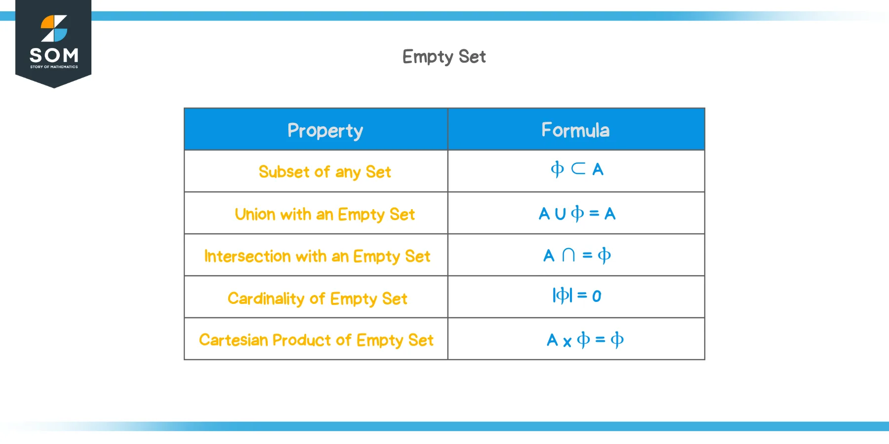 Properties of an Empty Set