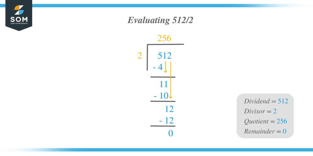 2 to the power of what equals 512