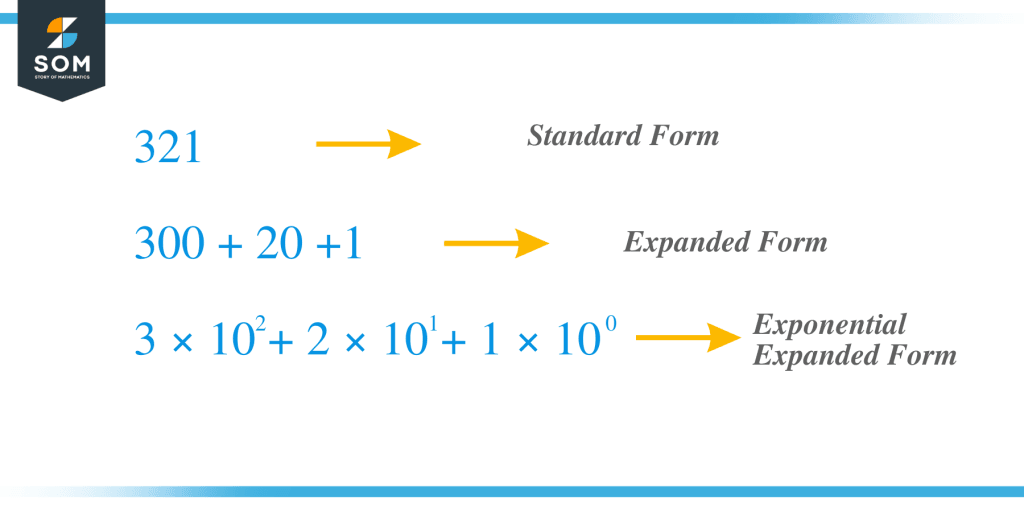 expanded-form-exponents-explanation-and-examples-the-story-of